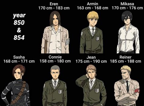 daz aot|armin arlert height season 4.